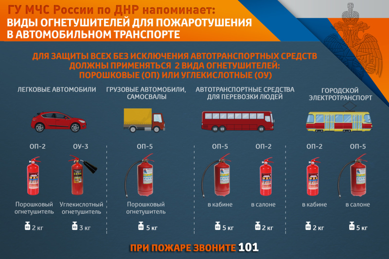 Виды огнетушителей для пожаротушения в автомобильном транспорте